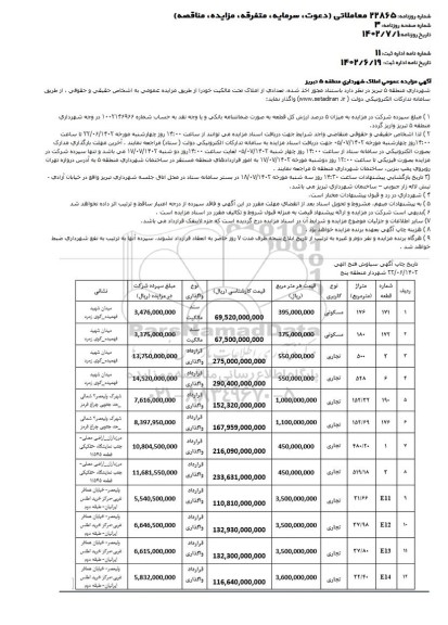 مزایده عمومی واگذاری تعدادی از املاک تحت مالکیت 