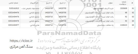 استعلام پالت انولار تیپ 1 کارخانه  اگلومراسیون و ...