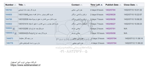 استعلام خرید الکتروموتور سه فاز قفسه  سنجابی و ...