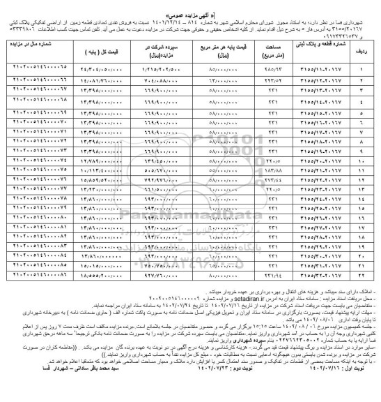 مزایده فروش تعدادی قطعه زمین 