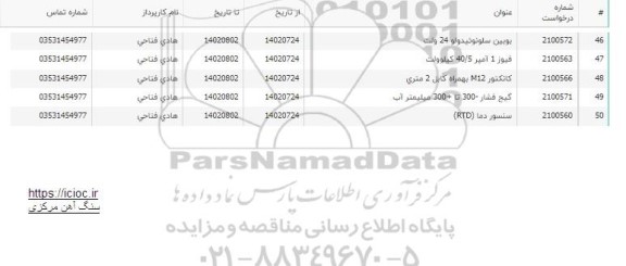 استعلام کانکتور m12 به همراه کابل