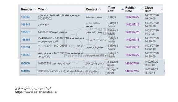 استعلام خرید مهره تنظیم نازل کف تاندیش فولادسازی و...