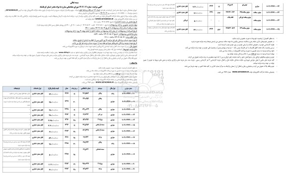 مزایده تعداد 16 دستگاه وسائط نقلیه (سبک ، موتورسیکلت)