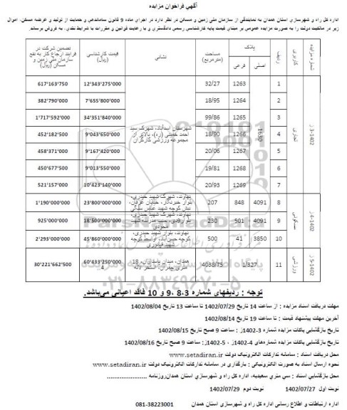 مزایده فروش 11 قطعه زمین تجاری - مسکونی - ورزشی 