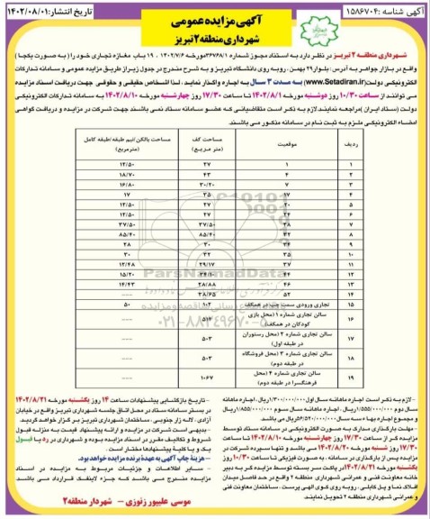 مزایده اجاره 19 باب مغازه تجاری