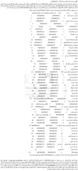 مزایده فروش آباژور و دیوار کوب و...