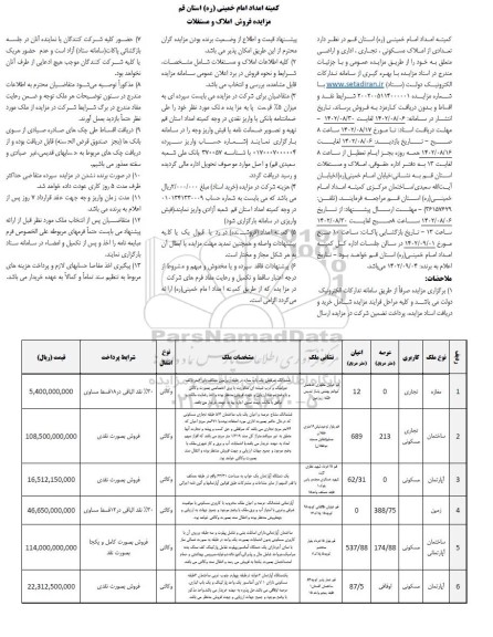 مزایده فروش املاک و مستغلات