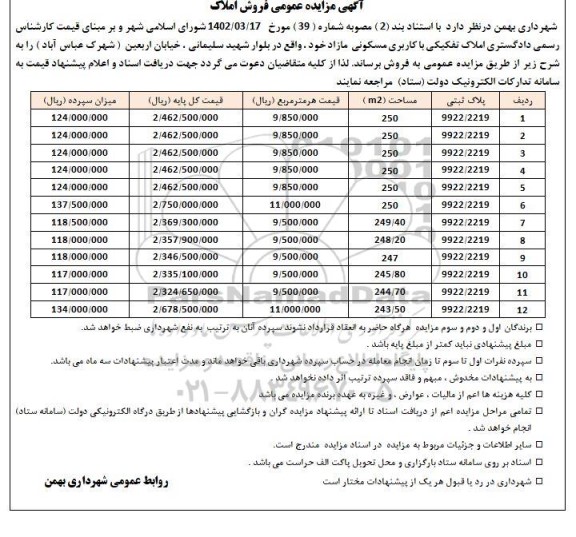 مزایده فروش تعداد 12 ملک تفکیکی با کاربری مسکونی