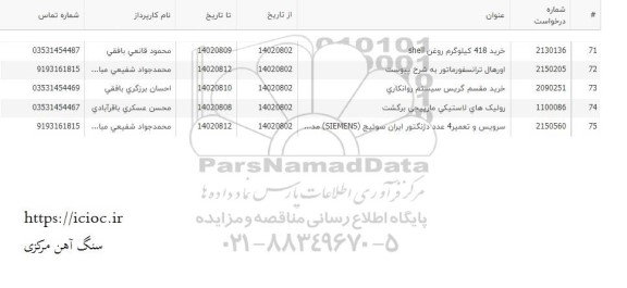 استعلام خرید 418 کیلوگرم روغن shell....