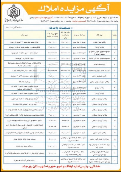 مزایده املاک