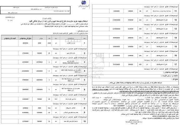 استعلام جهت خرید ملزومات طرح توسعه شهری قرن آباد از مرکز تنگلی گنبد 