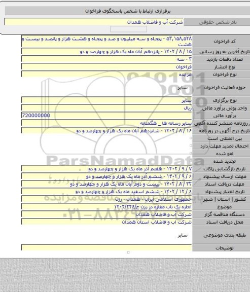 مزایده, اجاره یک باب مغازه در رزن ج/۱۴۰۲/۲۴۶