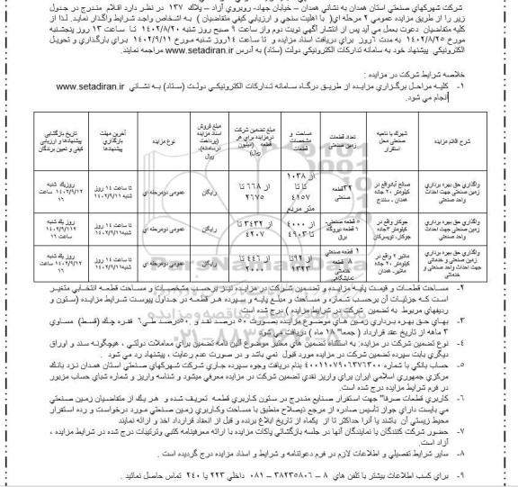 مزایده واگذاری حق بهره برداری زمین صنعتی جهت احداث واحد صنعتی  ...