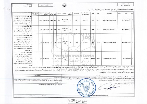 مزایده (استعلام تراورس بتونی ضایعاتی و...)