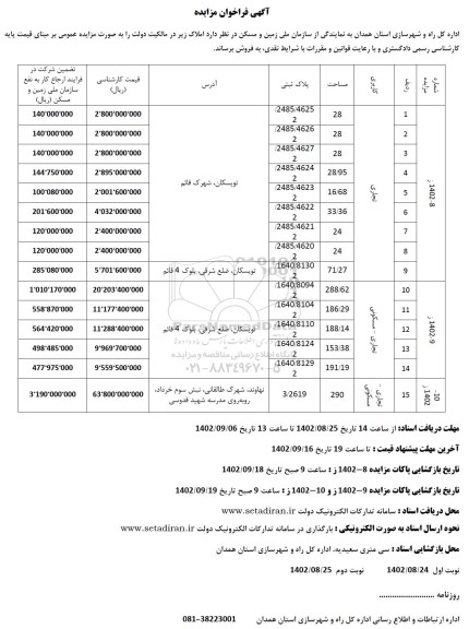 مزایده فروش املاک با کاربری مسکونی، مسکونی - تجاری 