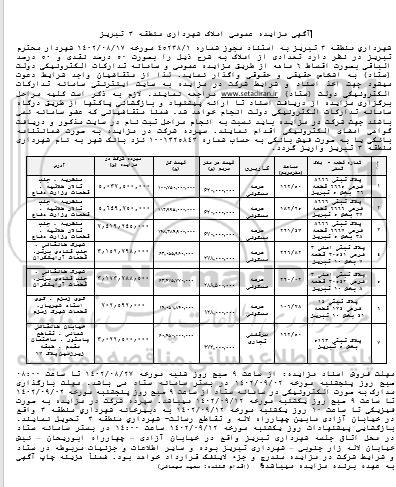 آگهی مزایده عمومی املاک کاربری مسکونی و سرقفلی تجاری 