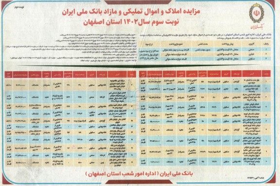 مزایده فروش 21 ملک آپارتمان، مغازه، خانه ویلایی، کارخانه و زمین با کاربری مسکونی، تجاری، صنعتی- نوبت سوم