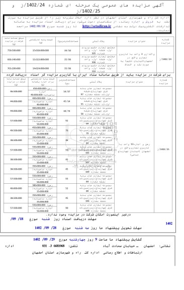 مزایده فروش و اجاره املاک 