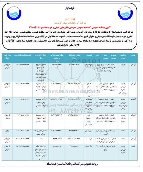 مناقصه انجام عملیات سیم پیچی و تعمیرات الکتروموتور 405 کیلووات ..