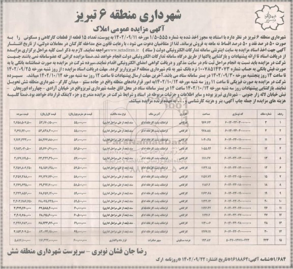 مزایده فروش تعداد 15 قطعه از قطعات کارگاهی و مسکونی 