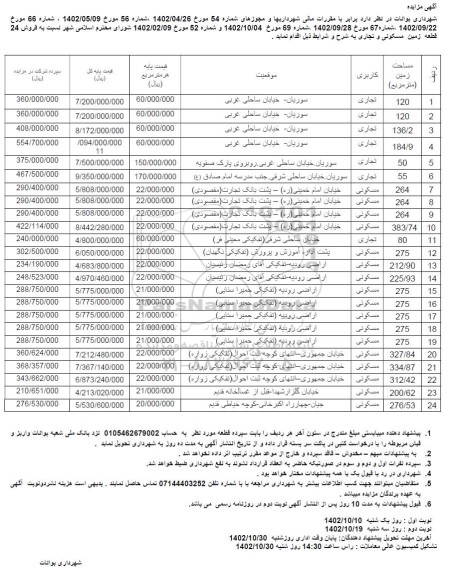 مزایده  فروش 24 قطعه زمین مسکونی و تجاری