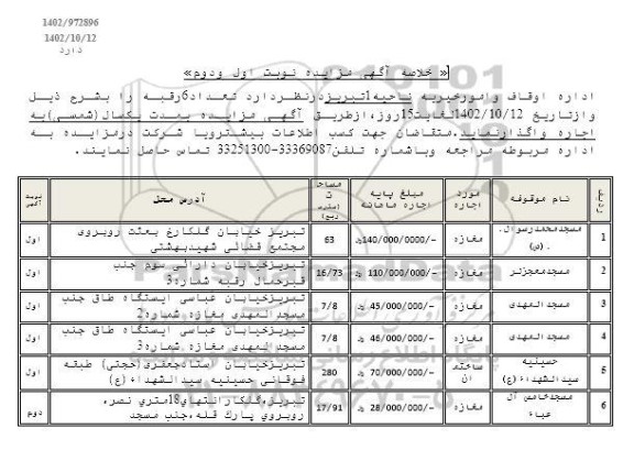 خلاصه مزایده اجاره  تعداد 6 رقبه 