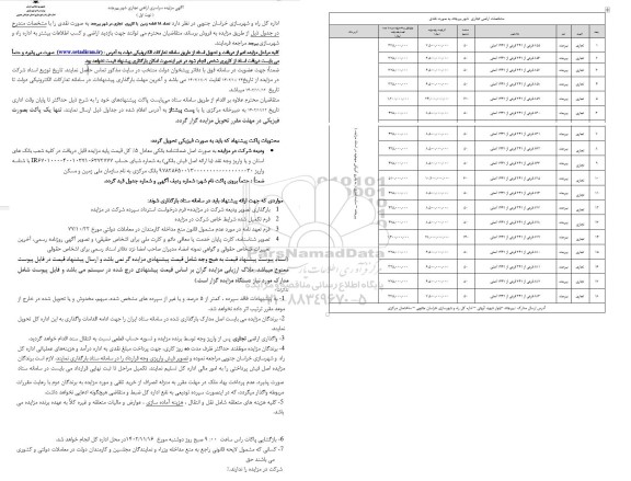 مزایده فروش تعداد 18قطعه زمین اب کاربری تجاری