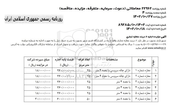 مزایده اجاره 6 دربند مغازه تجاری 