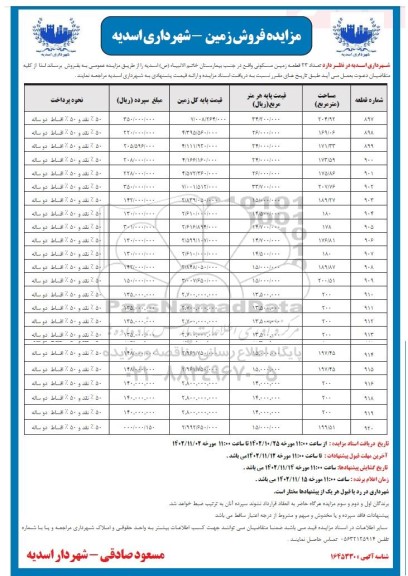 مزایده فروش 23 قطعه زمین مسکونی 