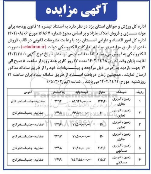 مزایده فروش  6 زمین با کاربری تجاری و مسکونی