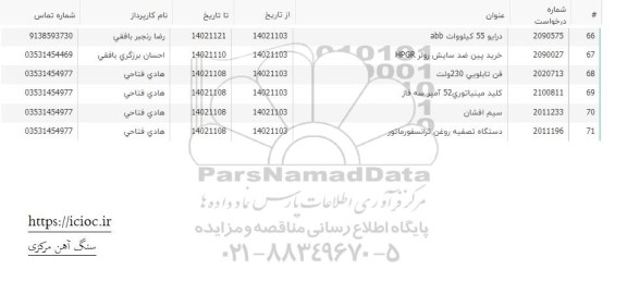 استعلام درایو 55 کیلووات abb ...