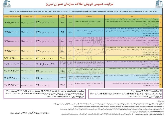 مزایده تعدادی از املاک ​​​​​​​مزایده عمومی فروش املاکدوم 