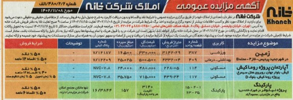 مزایده فروش تعدادی املاک 