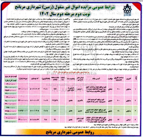 مزایده فروش املاک با کاربری مسکونی و صنعتی نوبت دوم مرحله دوم 