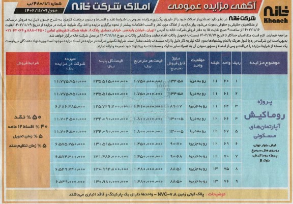 مزایده فروش تعدادی املاک 