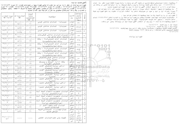 مزایده فروش 21  قطعه زمین مسکونی و تجاری و آپارتمان تجدید نوبت دوم 