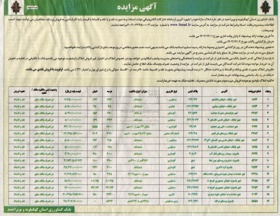 مزایده فروش املاک مازاد- نوبت دوم