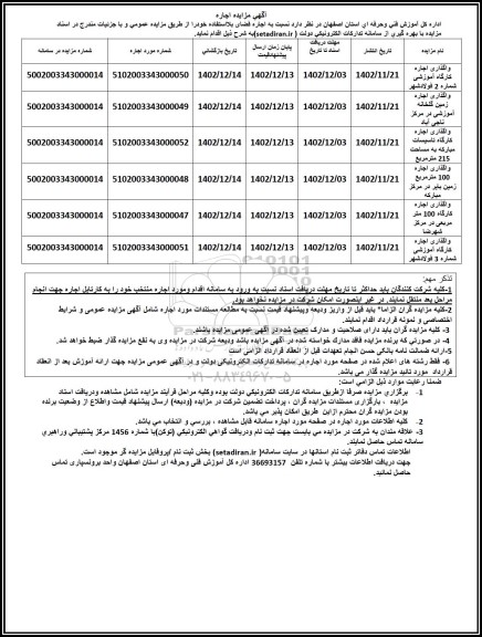 مزایده اجاره فضای بلااستفاده 