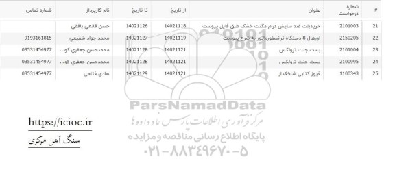 استعلام فیوز کتابی شاخکدار