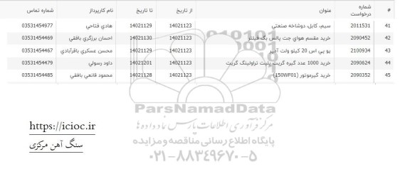 استعلام سیم، کابل، دوشاخه صنعتی