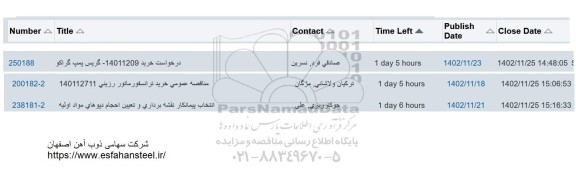 استعلام گریس پمپ گراکو