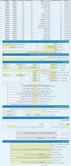 مزایده ، انواع لوازم گوشی تلفن همراه