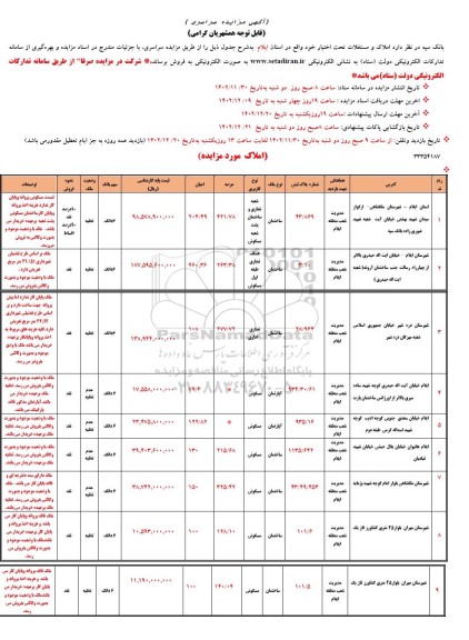 مزایده فروش املاک و مستغلات تحت اختیار