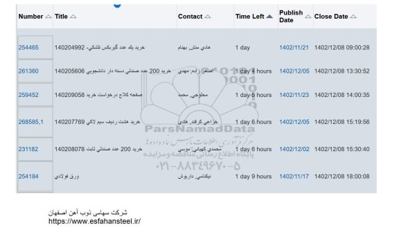 استعلام خرید یک عدد گیربکس تلشکی...