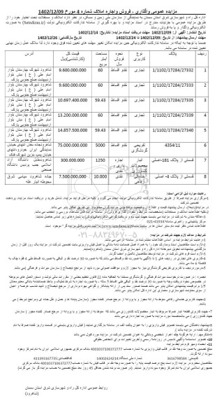 مزایده عمومی واگذاری و فروش املاک 