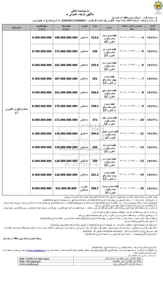 مزایده املاک مازاد پست فکوری