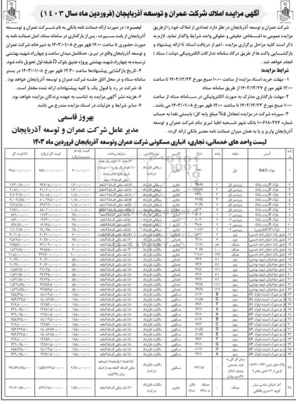 مزایده واگذاری تعدادی از املاک 