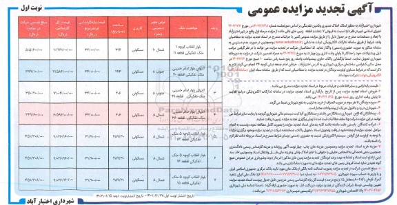 تجدید مزایده فروش 7 (هفت) قطعه زمین