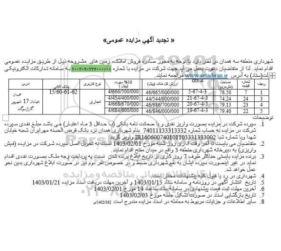 مزایده فروش املاک کاربری تجاری 