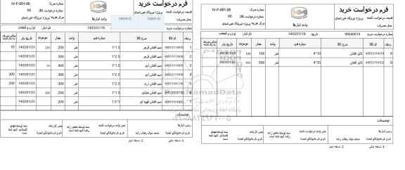 استعلام سیم افشان قرمز..